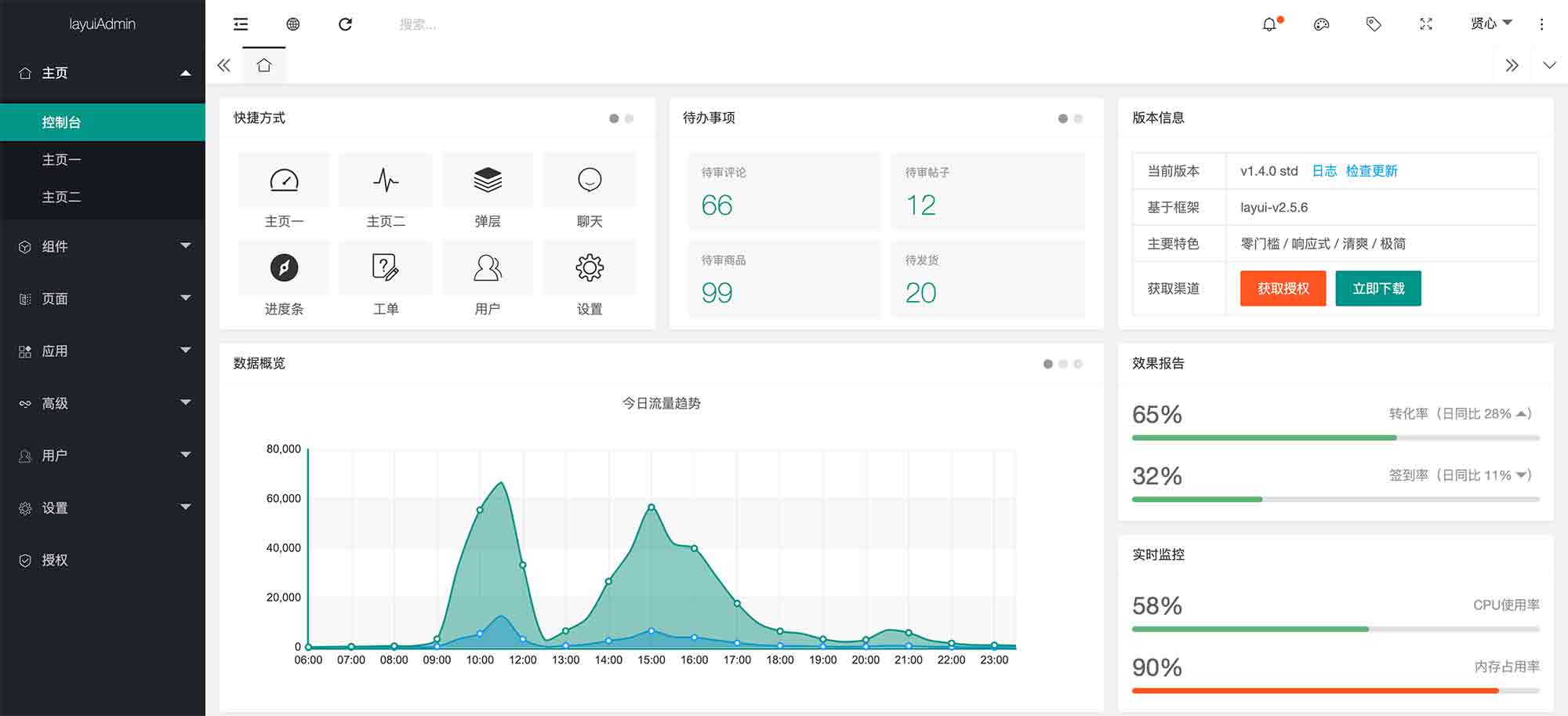 layuiAdmin.pro-v2020.4.1 layuiAdmin.std-v2020.4.1 v1.4.0 pro layuiAdmin ...