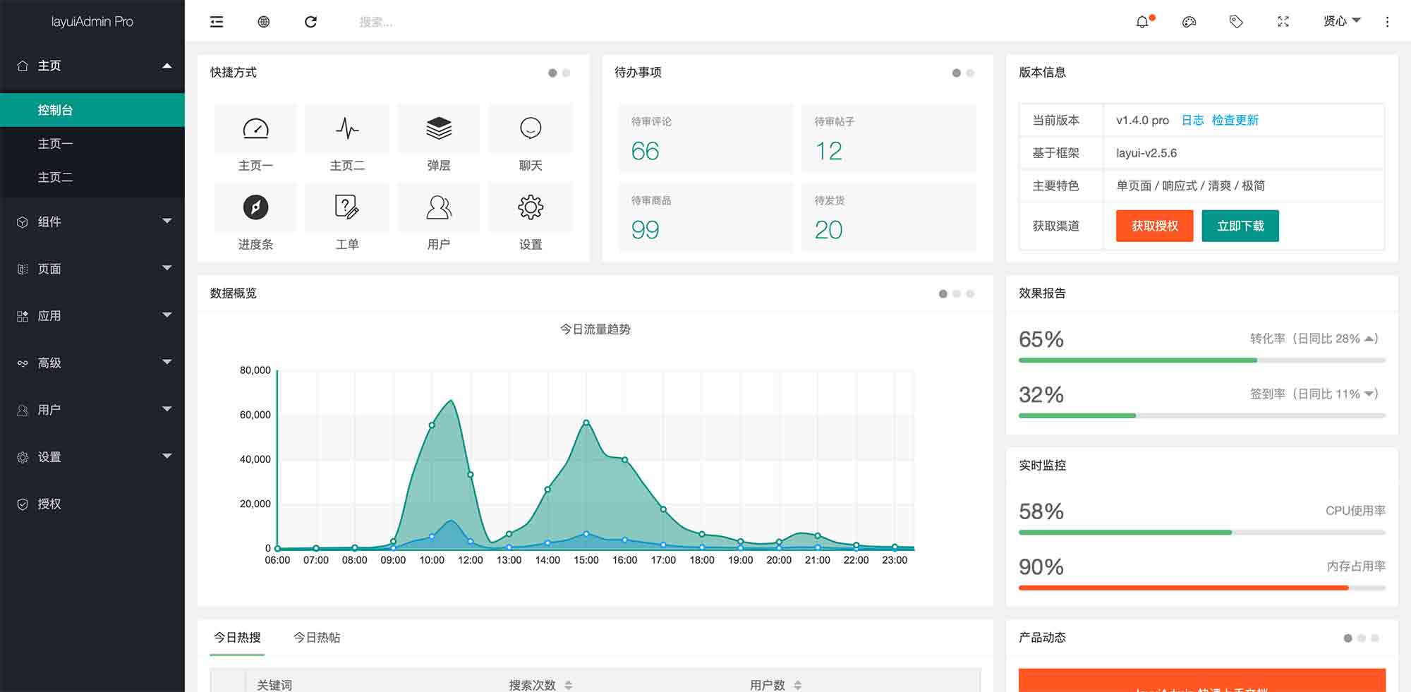 layuiAdmin.pro-v2020.4.1 layuiAdmin.std-v2020.4.1 v1.4.0 pro layuiAdmin ...