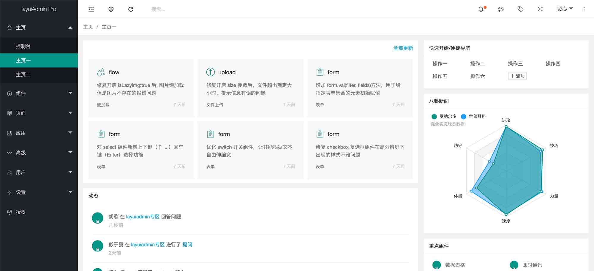 layuiAdmin.pro-v2020.4.1 layuiAdmin.std-v2020.4.1 v1.4.0 pro layuiAdmin ...