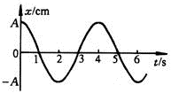 说明:HWOCRTEMP_ROC210