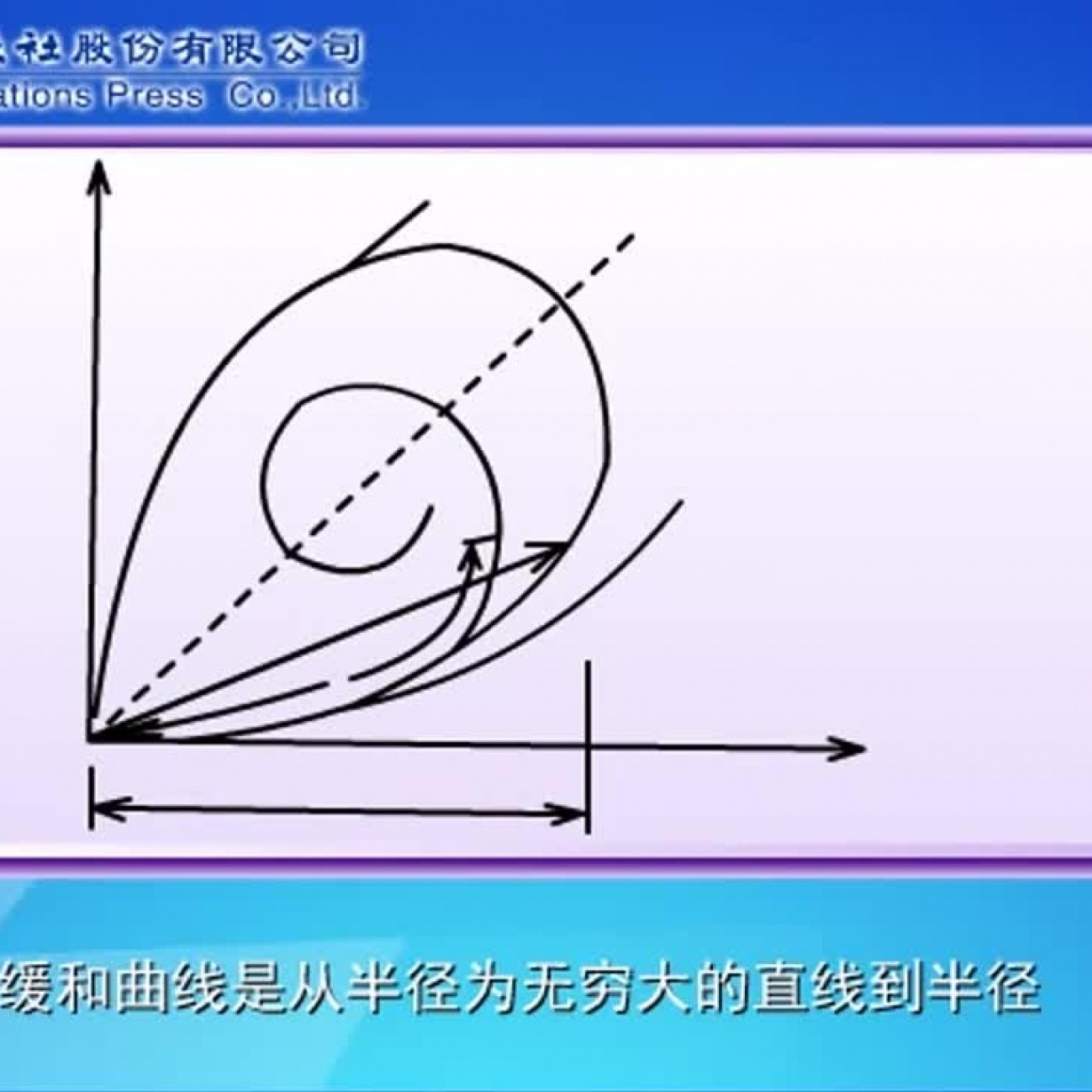 缓和曲线曲率变化.mp4