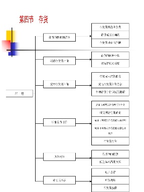 2 第二章（ 存货）.pdf