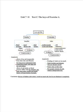 Unit 7-11  Text C The keys of Exercise A.pdf