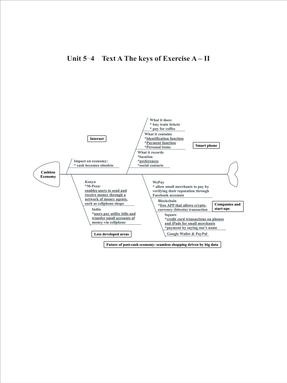 Unit 5-4  Text A The keys of Exercise A – II.pdf