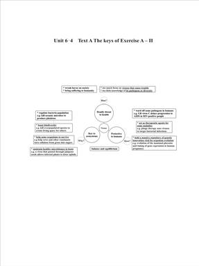 Unit 6-4  Text A The keys of Exercise A – II.pdf