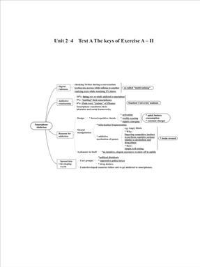 Unit 2-4  Text A The keys of Exercise A – II.pdf