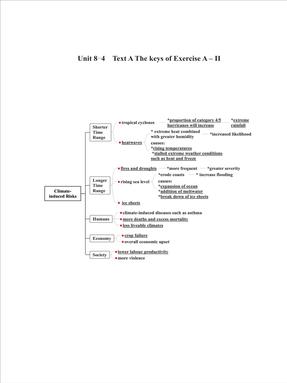 Unit 8-4  Text A The keys of Exercise A – II.pdf