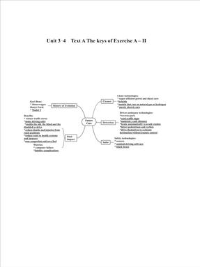 Unit 3-4  Text A The keys of Exercise A – II.pdf