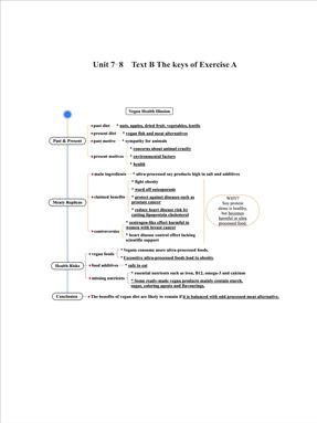 Unit 7-8  Text B The keys of Exercise A.pdf