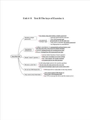 Unit 4-8  Text B The keys of Exercise A.pdf