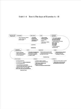 Unit 1-4  Text A The keys of Exercise A – II.pdf