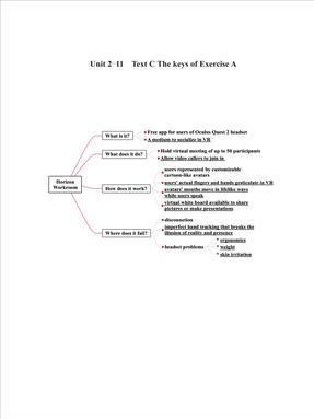Unit 2-11  Text C The keys of Exercise A.pdf
