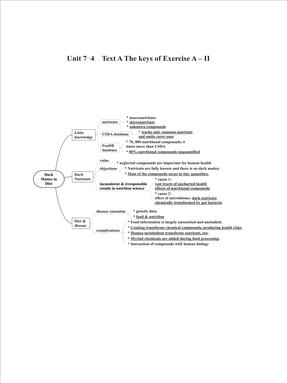 Unit 7-4  Text A The keys of Exercise A – II.pdf