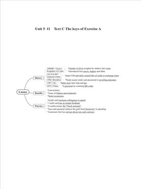 Unit 5-11  Text C The keys of Exercise A.pdf
