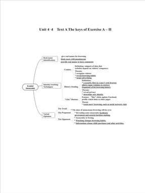Unit 4-4  Text A The keys of Exercise A – II.pdf