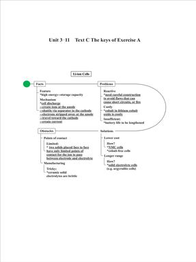 Unit 3-11  Text C The keys of Exercise A.pdf