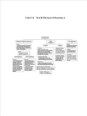 Unit 3-8  Text B The keys of Exercise A.pdf